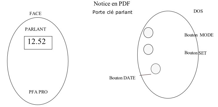 Schéma d'utilisation